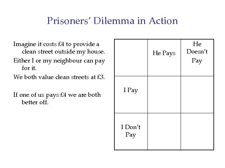 Prisoners’ Dilemma in Action Imagine it costs £ 4 to provide a clean street