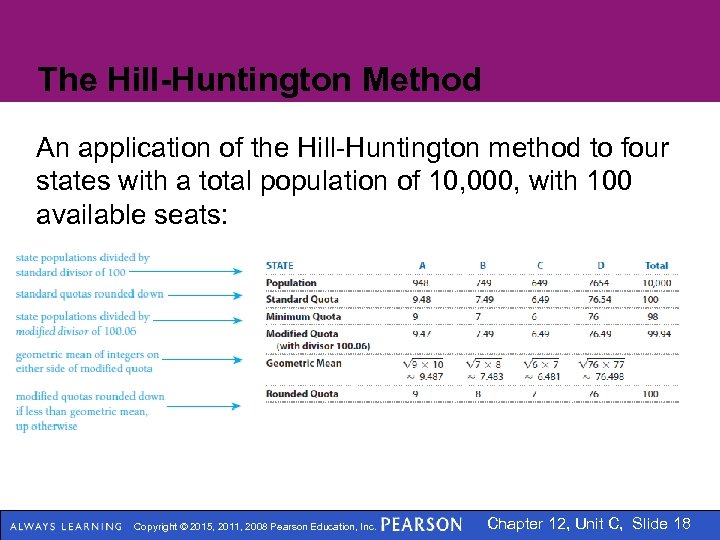 The Hill-Huntington Method An application of the Hill-Huntington method to four states with a