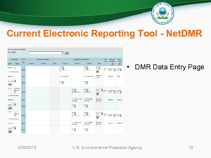 Current Electronic Reporting Tool - Net. DMR • DMR Data Entry Page 5/30/2012 U.