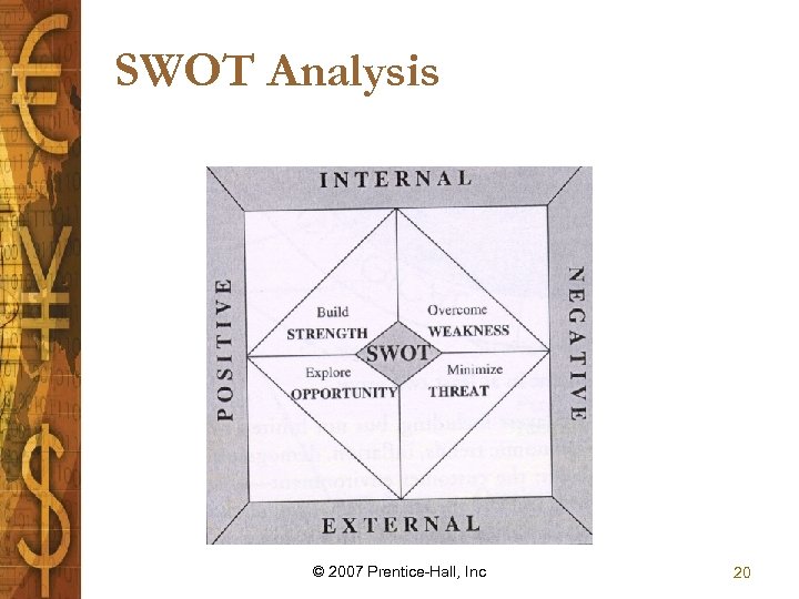 SWOT Analysis © 2007 Prentice-Hall, Inc 20 