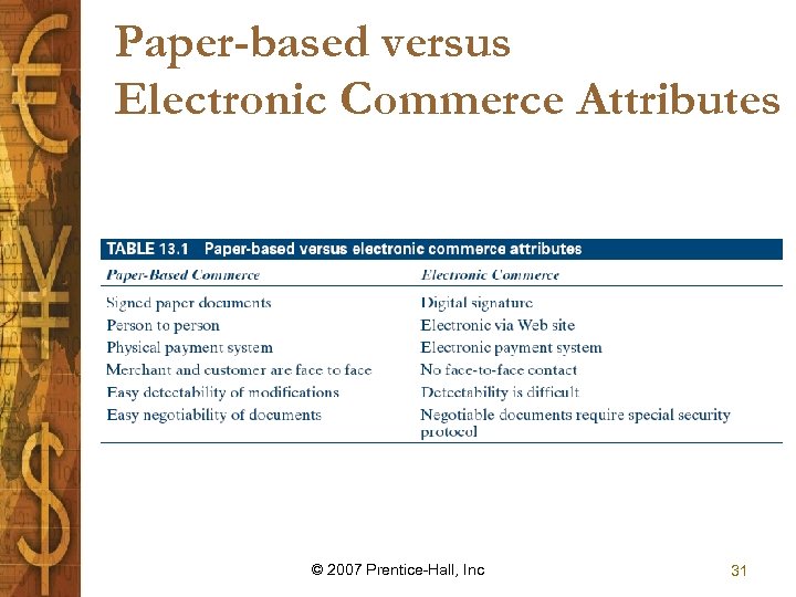 Paper-based versus Electronic Commerce Attributes © 2007 Prentice-Hall, Inc 31 
