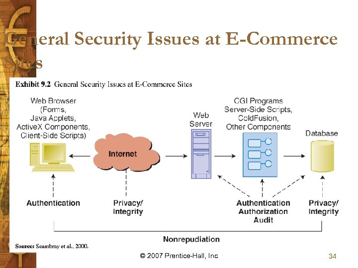 General Security Issues at E-Commerce Sites © 2007 Prentice-Hall, Inc 34 
