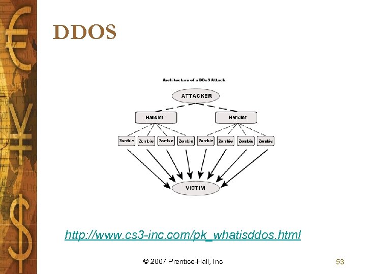 DDOS http: //www. cs 3 -inc. com/pk_whatisddos. html © 2007 Prentice-Hall, Inc 53 