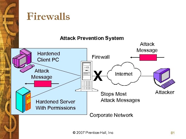 Firewalls Attack Prevention System Attack Message Hardened Client PC Firewall Attack Message X Hardened