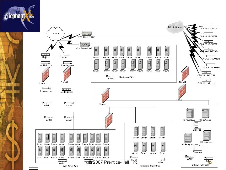 © 2007 Prentice-Hall, Inc 83 