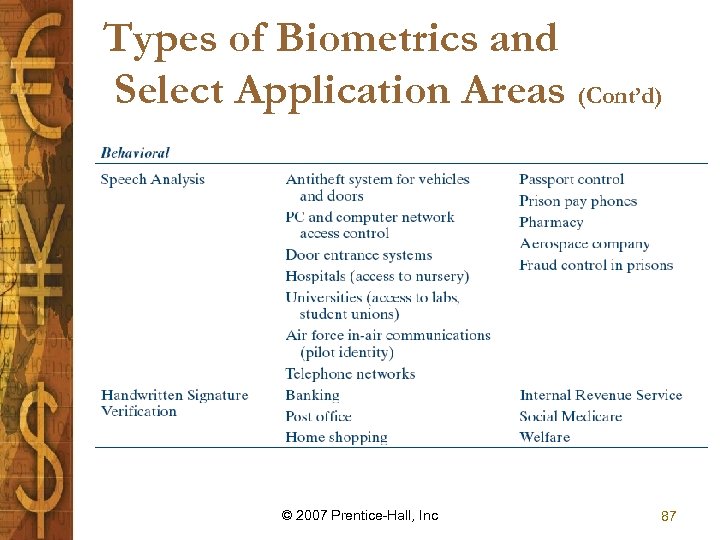 Types of Biometrics and Select Application Areas (Cont’d) © 2007 Prentice-Hall, Inc 87 