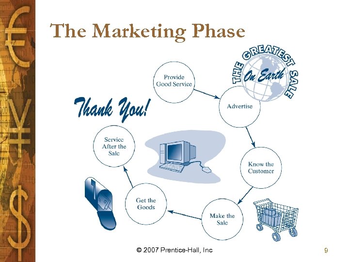 The Marketing Phase © 2007 Prentice-Hall, Inc 9 