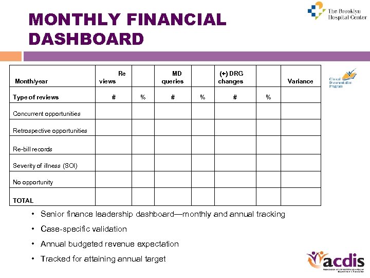 MONTHLY FINANCIAL DASHBOARD Month/year Type of reviews Re views # MD queries % #