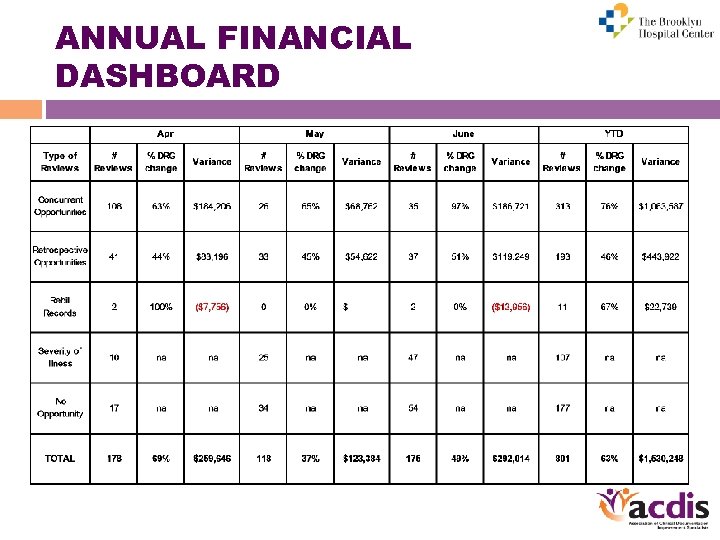 ANNUAL FINANCIAL DASHBOARD 