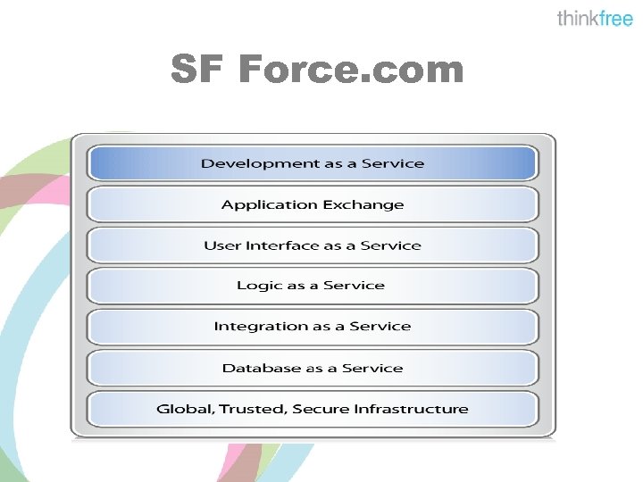 SF Force. com 