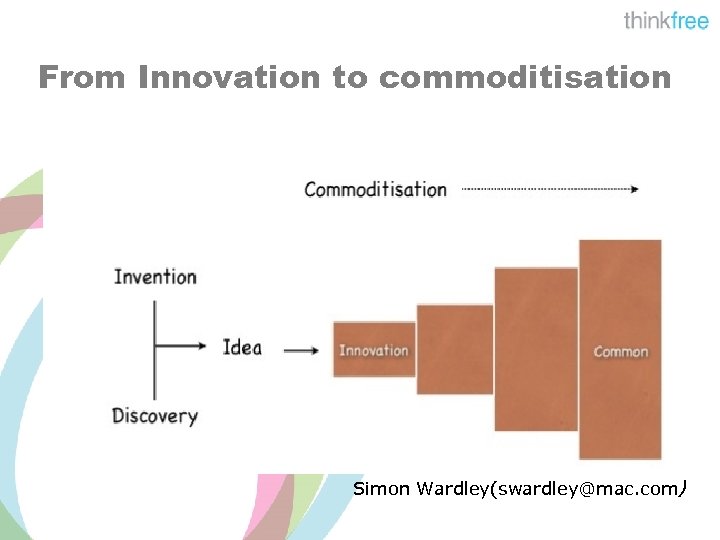 From Innovation to commoditisation Simon Wardley(swardley@mac. com) 
