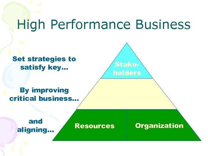 High Performance Business Set strategies to satisfy key. . . By improving critical business.