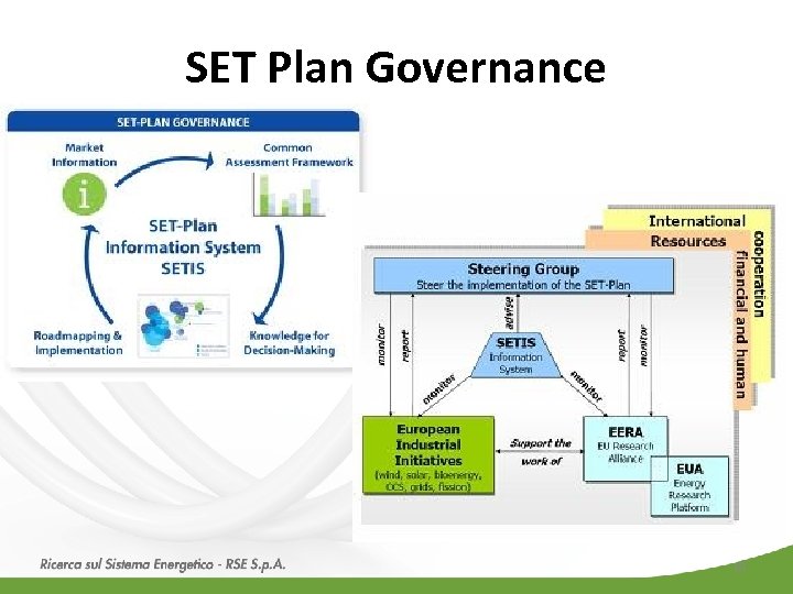 SET Plan Governance 10 