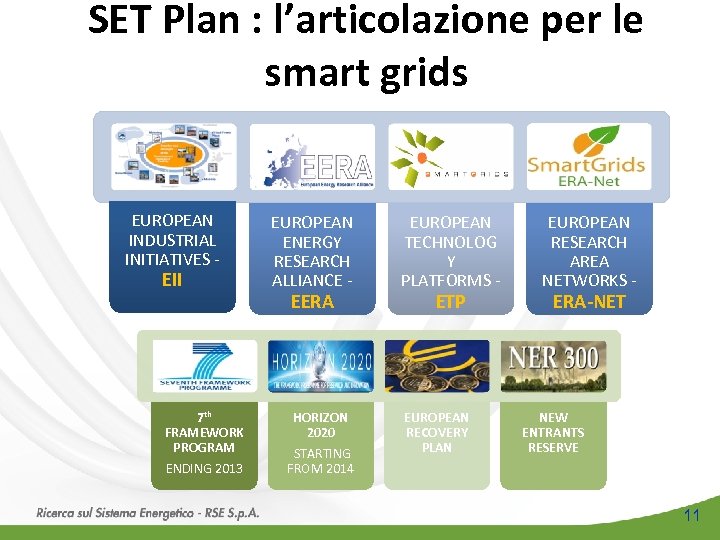 SET Plan : l’articolazione per le smart grids EUROPEAN INDUSTRIAL INITIATIVES - EII 7