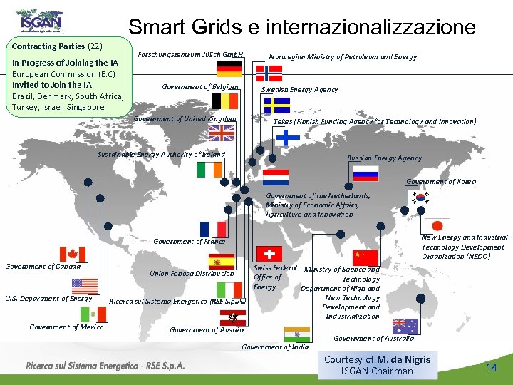 Smart Grids e internazionalizzazione Contracting Parties (22) In Progress of Joining the IA European
