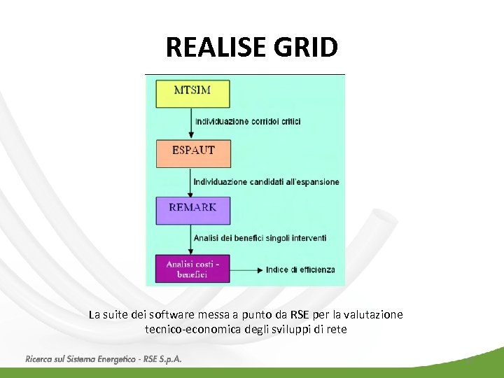 REALISE GRID La suite dei software messa a punto da RSE per la valutazione