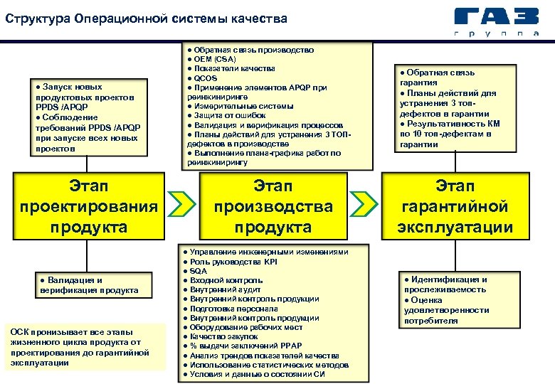 Перспективное планирование качества продукции и план управления apqp