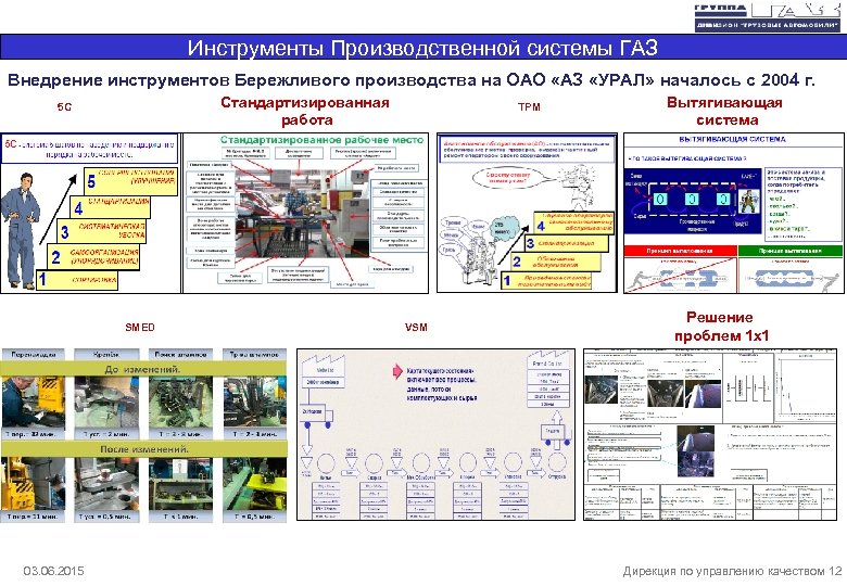 Внедрение инструментов