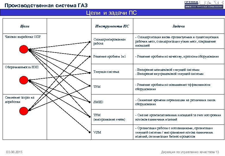 Цели задача система