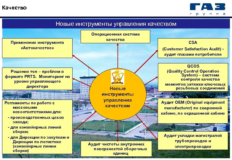 Инструменты качества