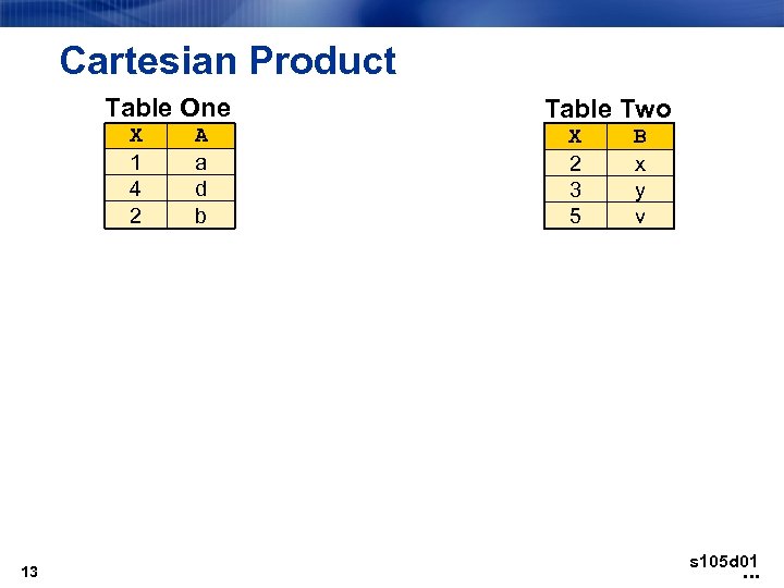 Cartesian Product Table One X 1 4 2 13 A a d b Table