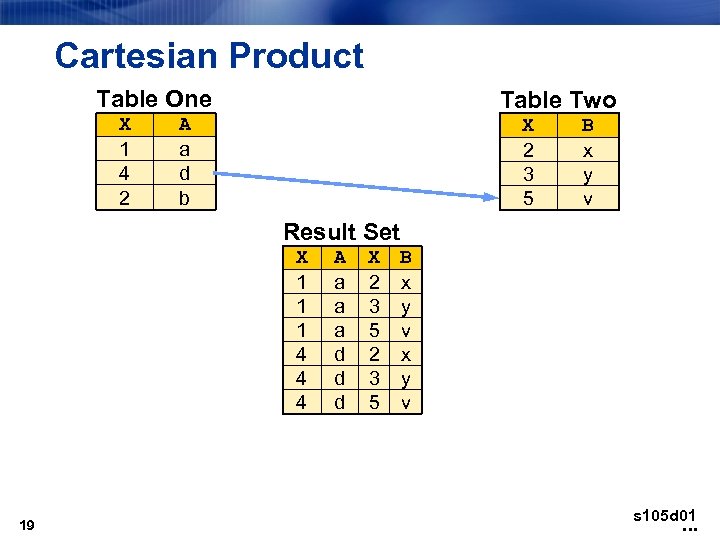 Chapter 5 Sql Joins 5 1 Introduction To