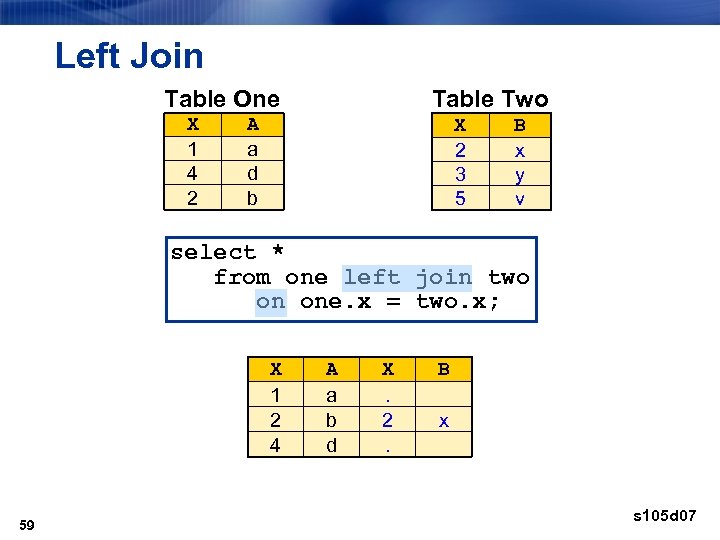 Left Join Table One X 1 4 2 Table Two A a d b