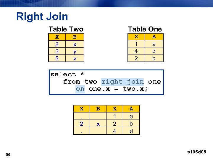 Chapter 5 SQL Joins 5 1 Introduction to