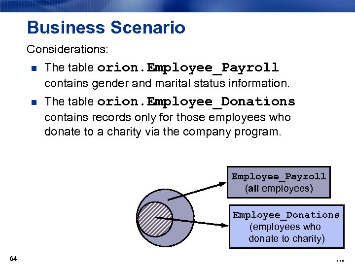 Business Scenario Considerations: n The table orion. Employee_Payroll contains gender and marital status information.