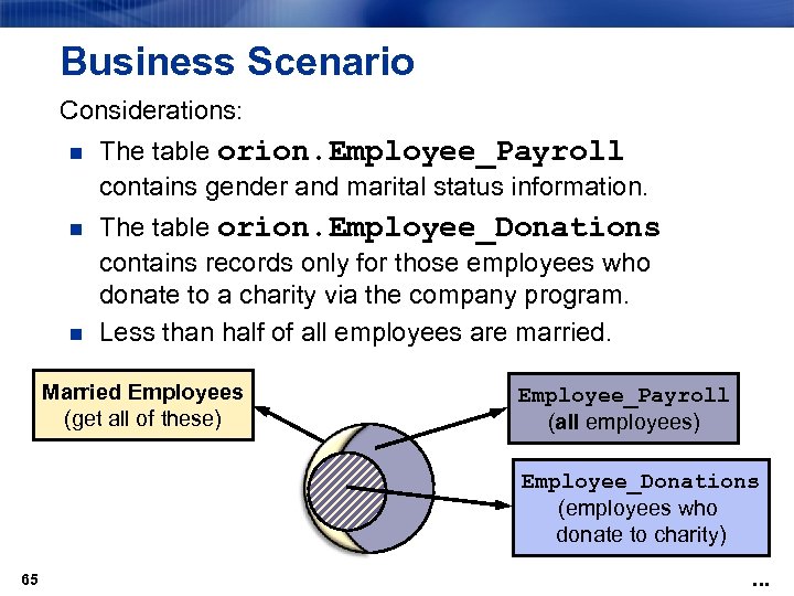 Business Scenario Considerations: n The table orion. Employee_Payroll contains gender and marital status information.