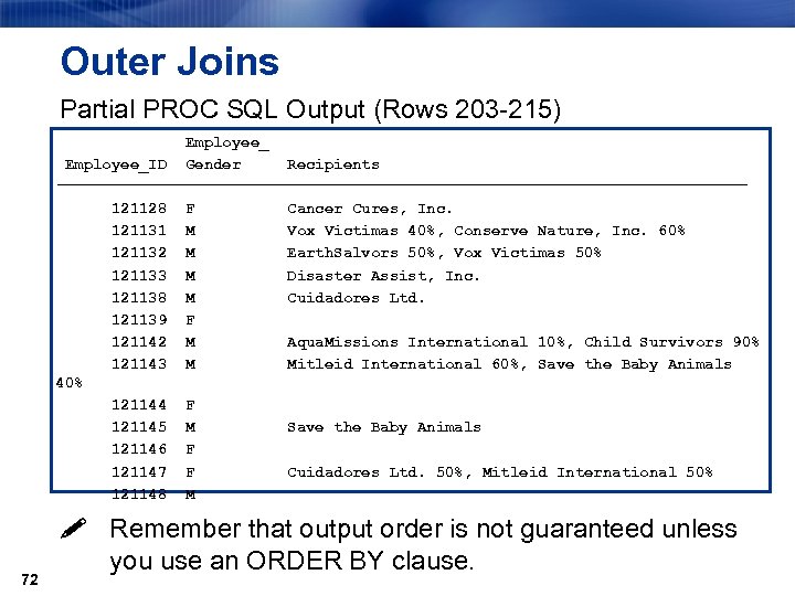 Outer Joins Partial PROC SQL Output (Rows 203 -215) Employee_ID Gender Recipients ƒƒƒƒƒƒƒƒƒƒƒƒƒƒƒƒƒƒƒƒƒƒƒƒƒƒƒƒƒƒƒƒƒƒƒƒƒ 121128