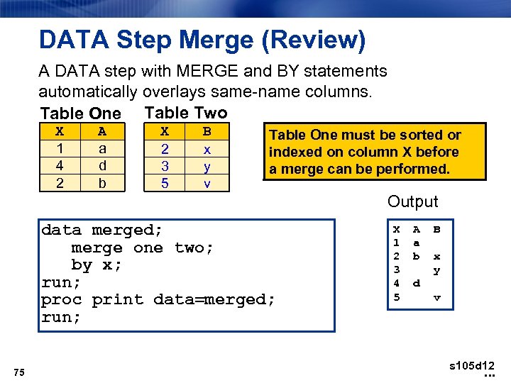 DATA Step Merge (Review) A DATA step with MERGE and BY statements automatically overlays