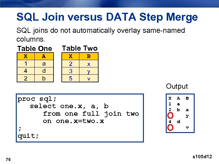 SQL Join versus DATA Step Merge SQL joins do not automatically overlay same-named columns.