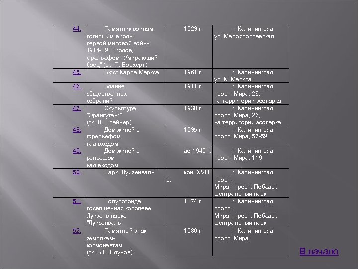 44. Памятник воинам, погибшим в годы первой мировой войны 1914 -1918 годов, с рельефом