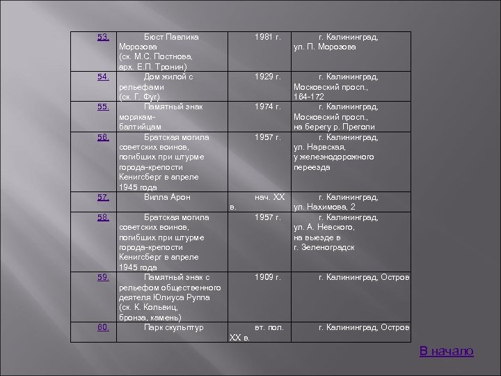 53. 54. 55. 56. 57. Бюст Павлика Морозова (ск. М. С. Постнова, арх. Е.