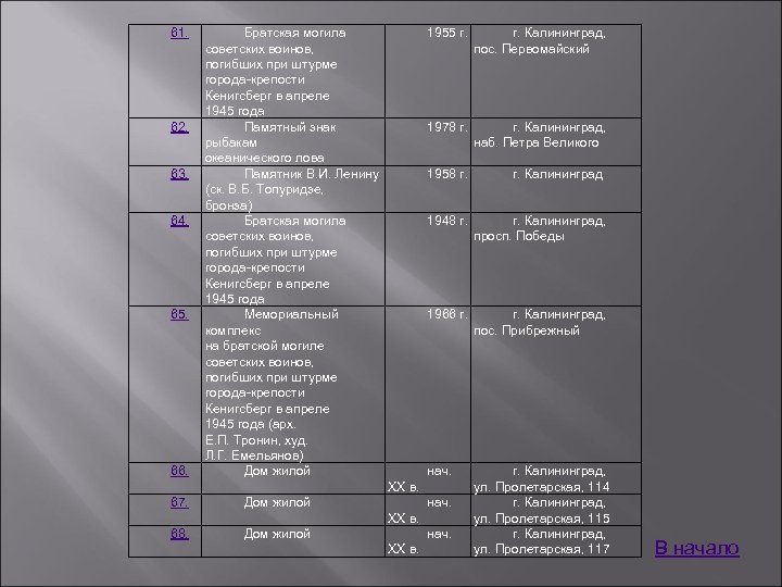 61. 62. 63. 64. 65. 66. Братская могила советских воинов, погибших при штурме города-крепости