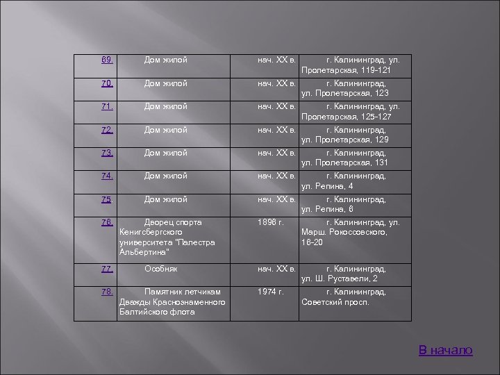 69. Дом жилой нач. XX в. г. Калининград, ул. Пролетарская, 119 -121 70. Дом