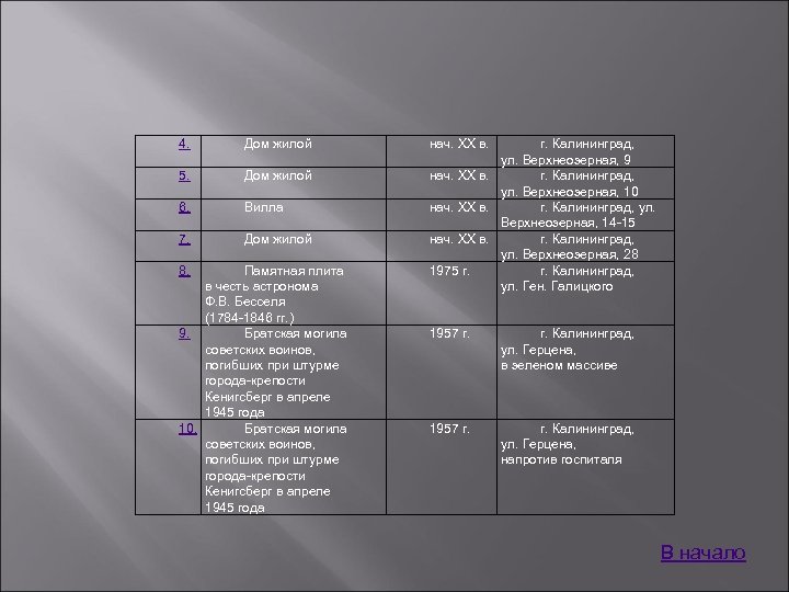 4. Дом жилой 5. Дом жилой 6. Вилла 7. Дом жилой 8. Памятная плита