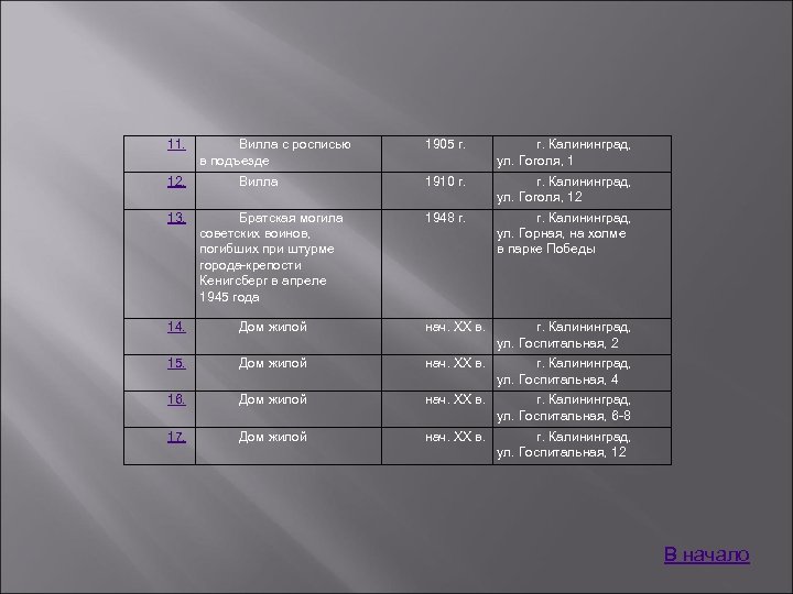 11. 12. Вилла с росписью в подъезде Вилла 1905 г. Калининград, ул. Гоголя, 1