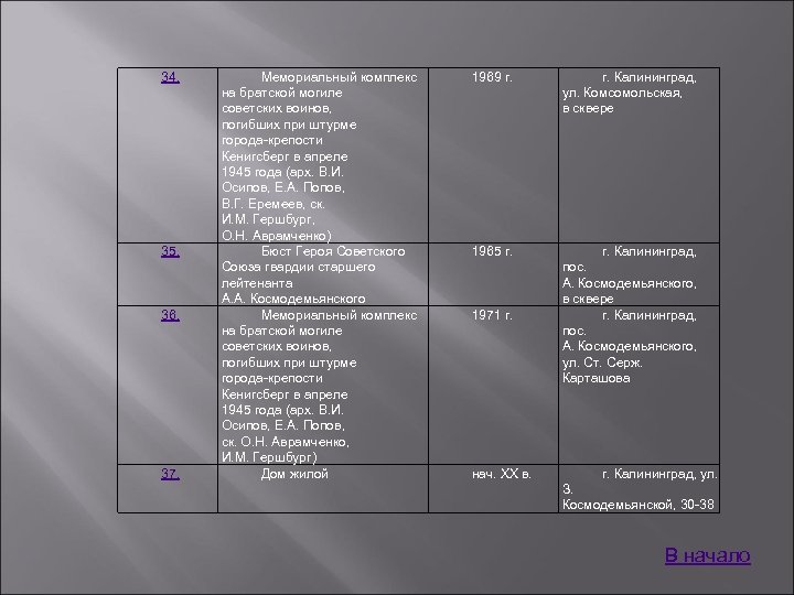 34. 35. 36. 37. Мемориальный комплекс на братской могиле советских воинов, погибших при штурме