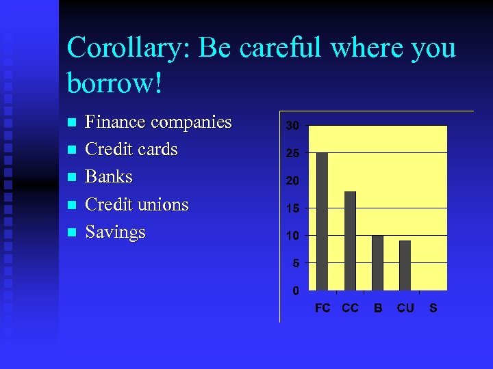 Corollary: Be careful where you borrow! n n n Finance companies Credit cards Banks