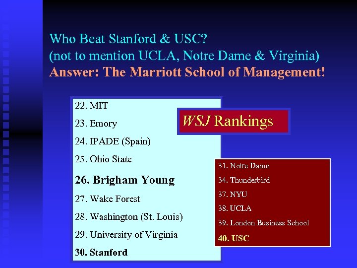 Who Beat Stanford & USC? (not to mention UCLA, Notre Dame & Virginia) Answer: