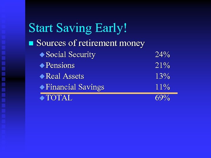 Start Saving Early! n Sources of retirement money u Social Security u Pensions u
