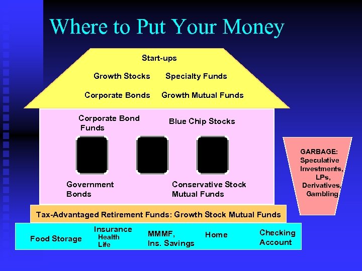 Where to Put Your Money Start-ups Growth Stocks Corporate Bond Funds Government Bonds Specialty