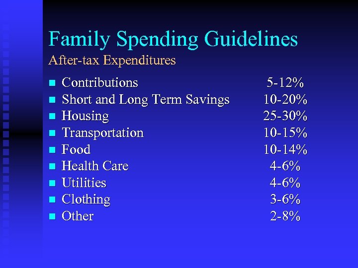 Family Spending Guidelines After-tax Expenditures n n n n n Contributions Short and Long