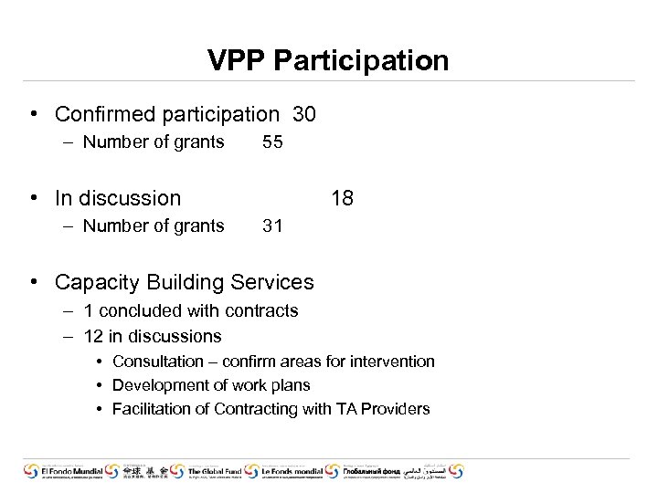 VPP Participation • Confirmed participation 30 – Number of grants 55 • In discussion