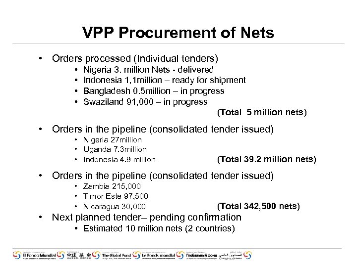 VPP Procurement of Nets • Orders processed (Individual tenders) • • Nigeria 3. million
