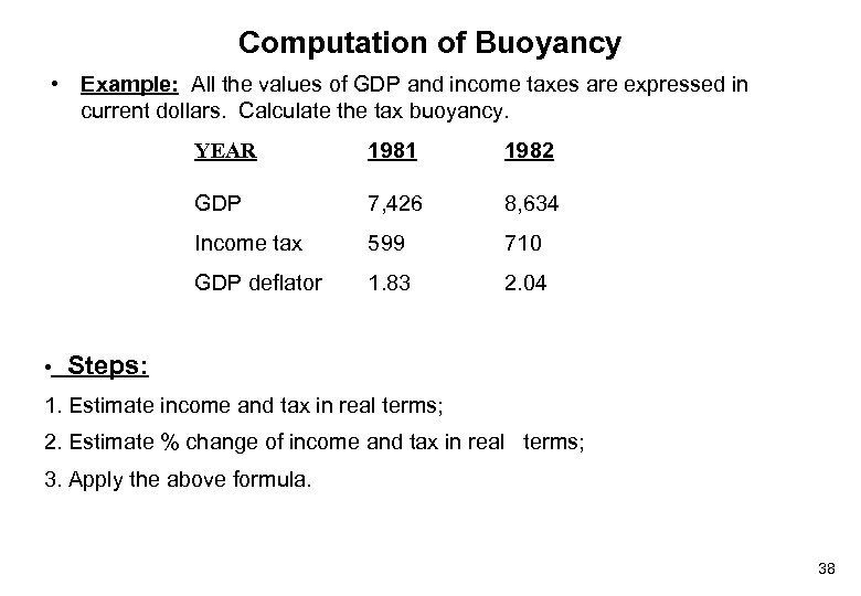 Computation of Buoyancy • Example: All the values of GDP and income taxes are