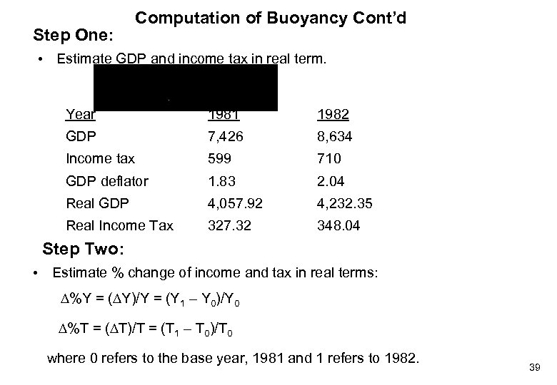 Step One: Computation of Buoyancy Cont’d • Estimate GDP and income tax in real