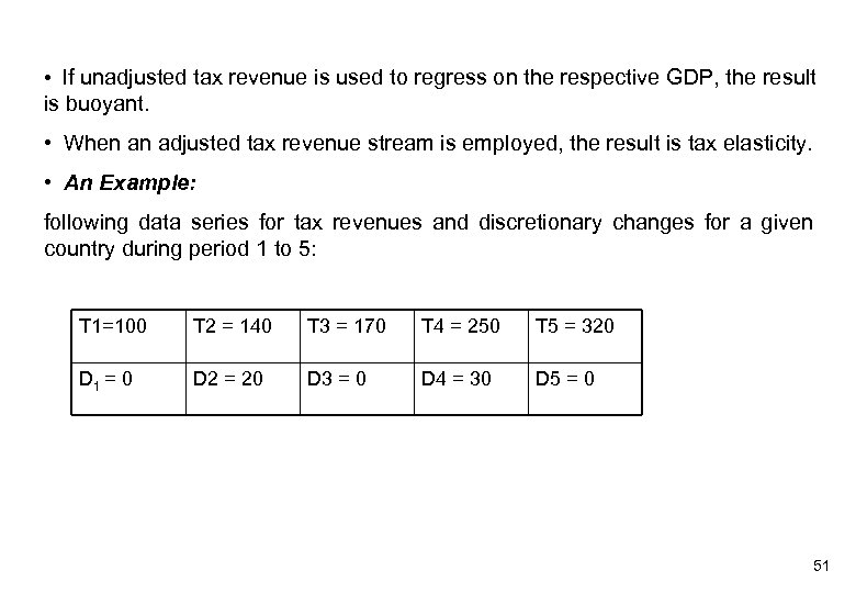  • If unadjusted tax revenue is used to regress on the respective GDP,